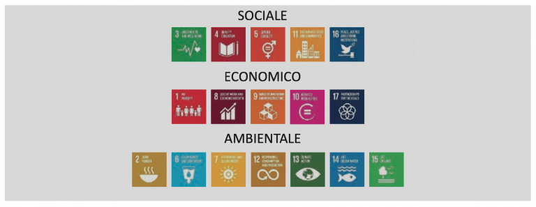 Obiettivi Di Sviluppo Sostenibile I Progressi Dell Italia E L