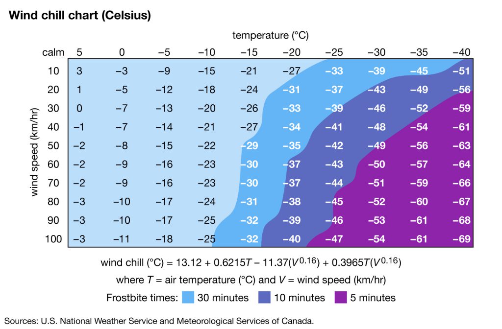 wind chill tabella