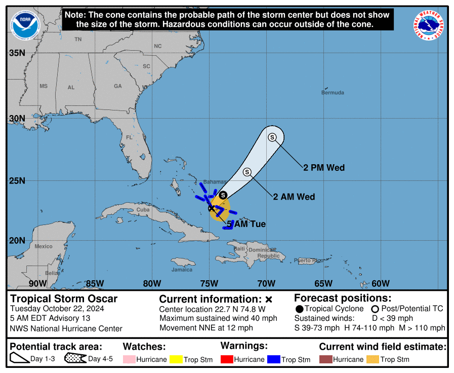 tempesta tropicale Oscar