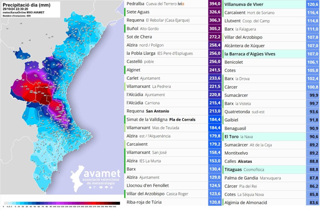 Alluvione A Valencia: Bilancio Drammatico. In 8 Ore La Pioggia Di 1 ...