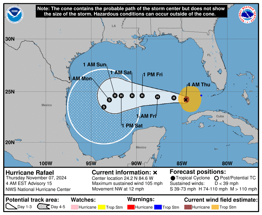 Uragano Rafael