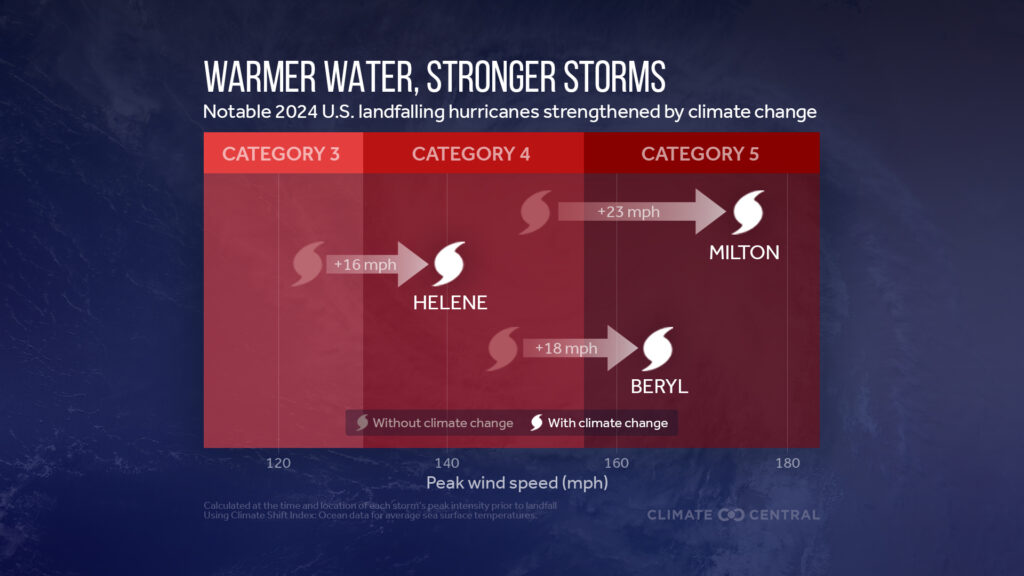 uragani atlantico cambiamento climatico