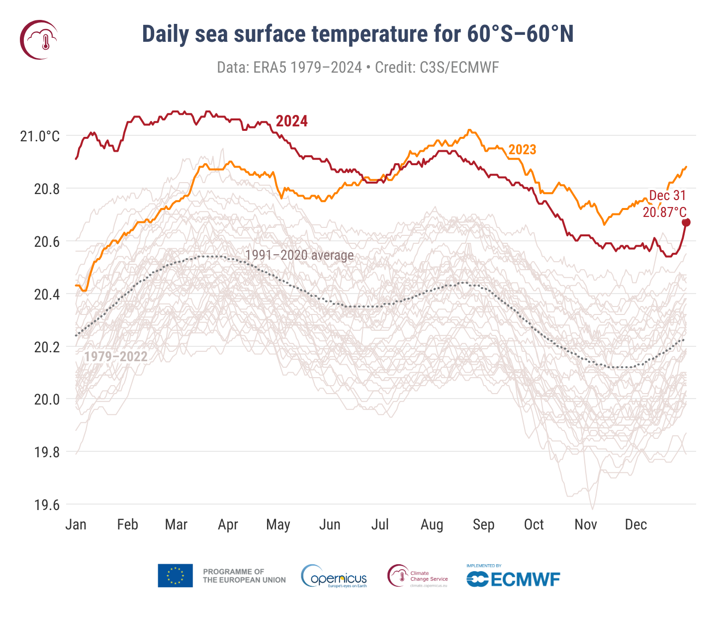 clima mare 2024