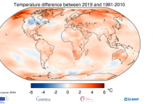 clima 2019 temperature