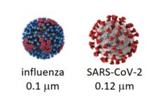 coronavirus aria