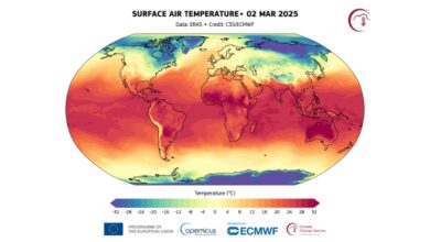 clima